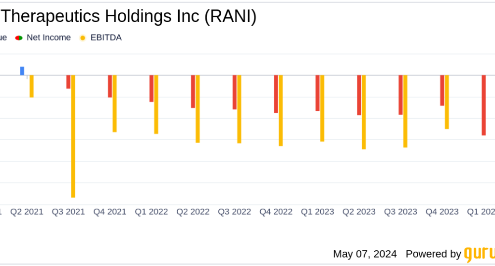 Financial Performance and Strategic Updates