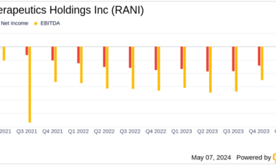 Financial Performance and Strategic Updates