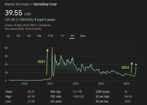 GME stock price performance