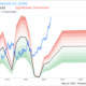 President and CEO of Jackson Financial Inc (JXN) sells shares