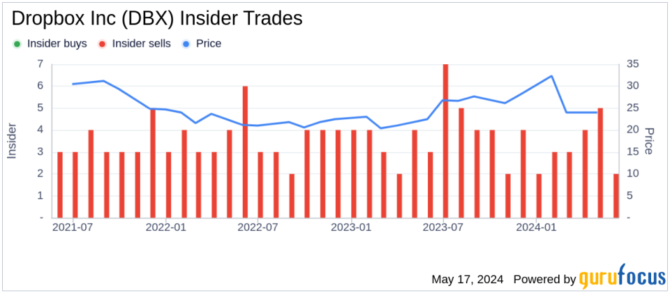 Insider Selling: Chief Legal Officer Bart Volkmer Sells 6,894 Shares of Dropbox Inc (DBX)