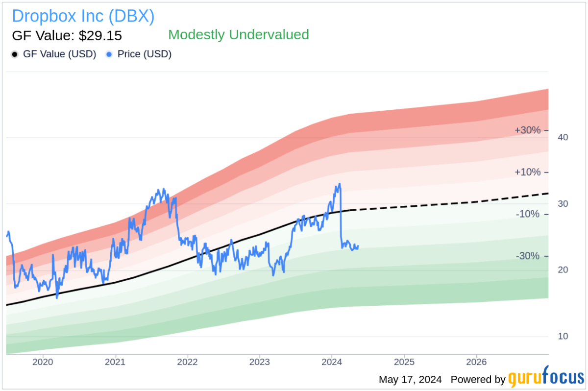 Chief Legal Officer Bart Volkmer Sells 6,894 Shares of Dropbox Inc (DBX)