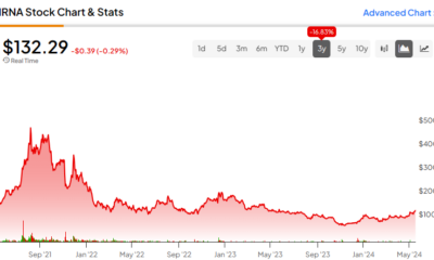 Does AI Really Make Moderna (NASDAQ:MRNA) Stock a Buy?