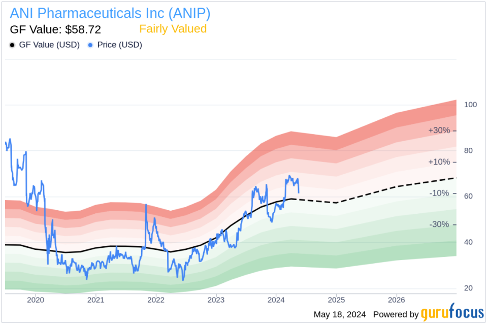 Director Renee Tannenbaum sells 2,000 shares of ANI Pharmaceuticals Inc (ANIP)