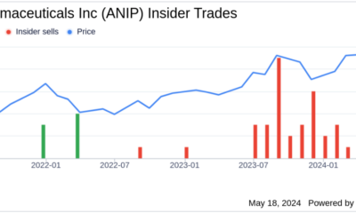 Director Renee Tannenbaum sells 2,000 shares of ANI Pharmaceuticals Inc (ANIP)