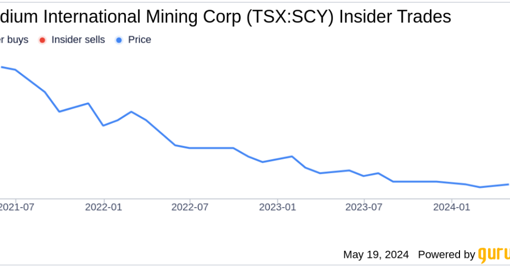 Vice President John Thompson acquires shares in Scandium International Mining...