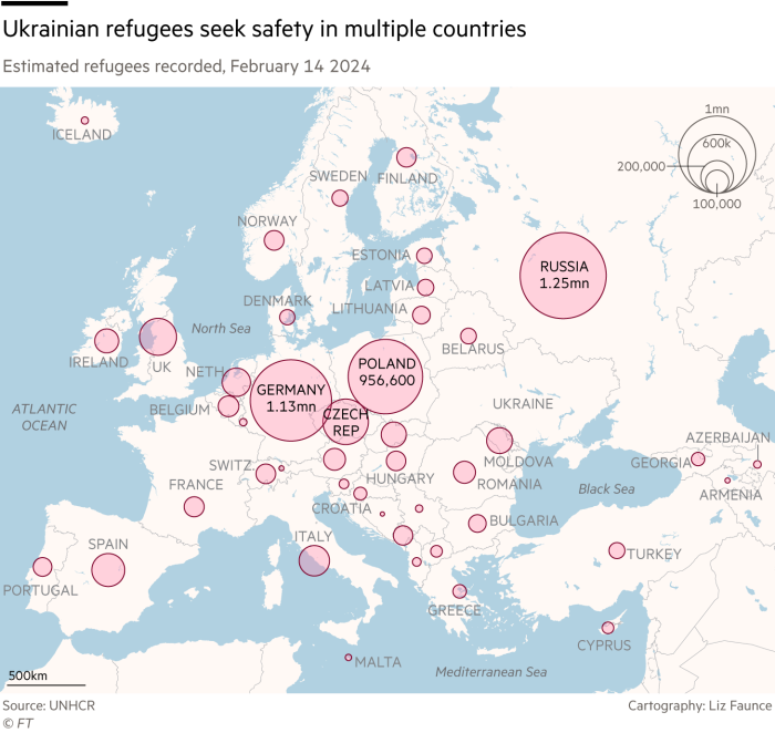 Ukrainian refugees seek safety in several countries.  Map of Europe showing estimated registered refugees, February 14, 2024