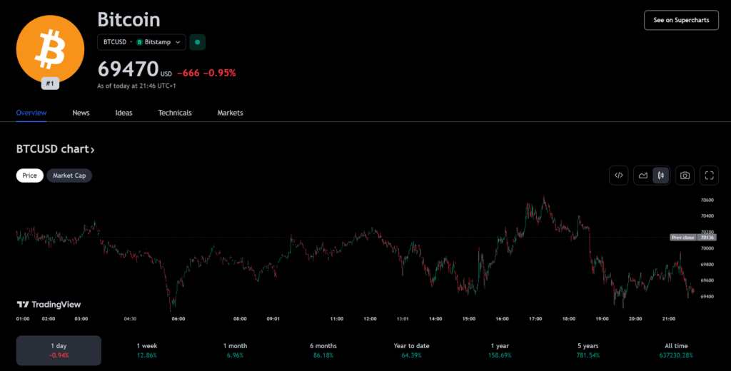 Fed Inflation Doubts Leave Crypto Markets Stable – 2