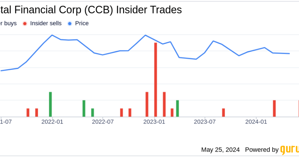 CFO Joel Edwards sells Coastal Financial Corp (CCB) shares