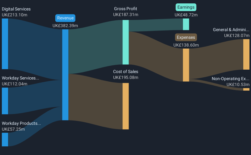 details of income and expenses