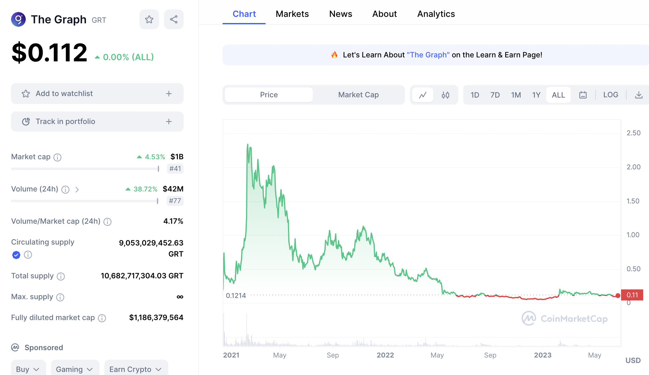 GRT Price Chart