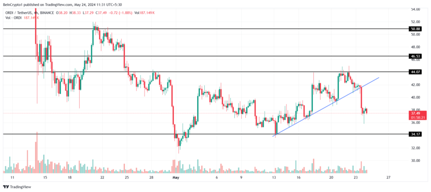 Analysis of ordinal prices. 