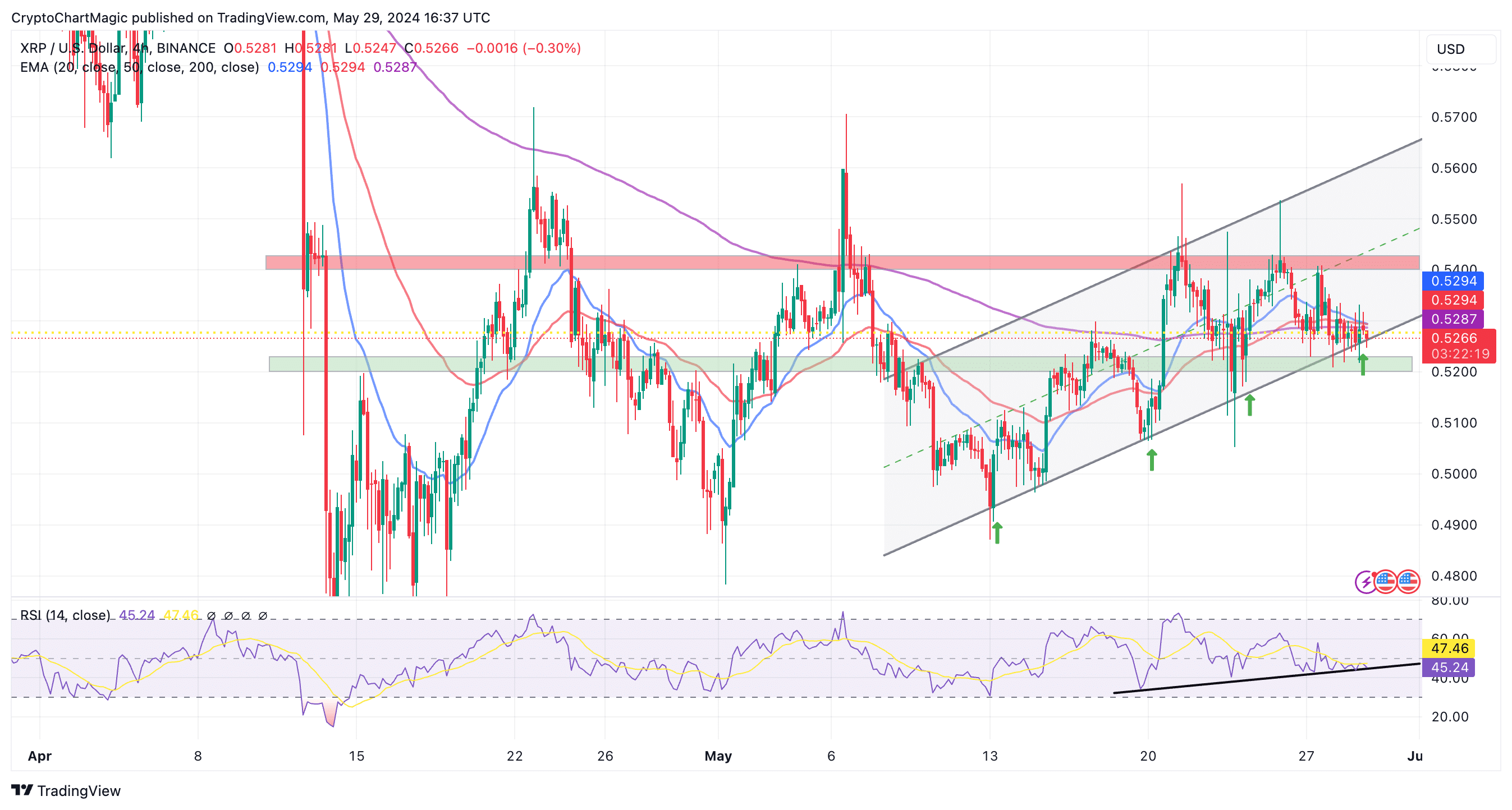 XRP Price Loss Chart |  Commercial view