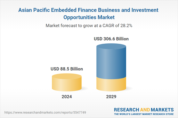 Asia Pacific Embedded Finance Business and Investment Opportunities Market