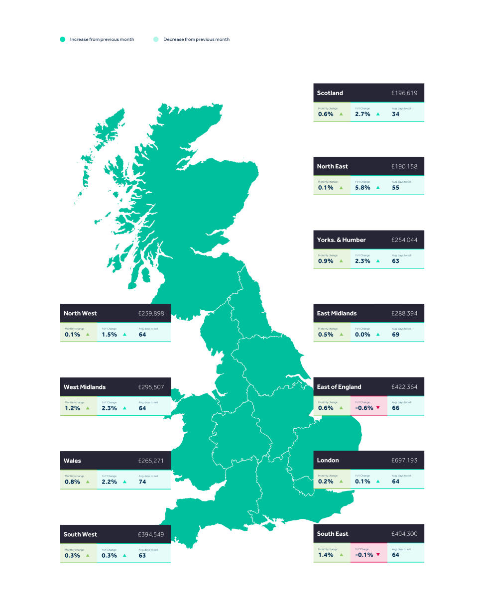 Rightmove house prices