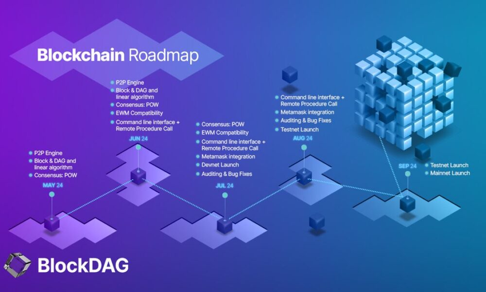 BDAG mainnet launched, SHIB adopted, and Polkadot updated