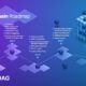 BDAG mainnet launched, SHIB adopted, and Polkadot updated