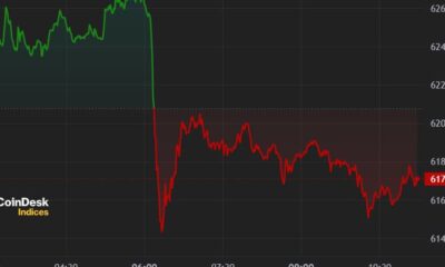 Bitcoin (BTC) Price Falls Below $62,000 Ahead of US Inflation Figures