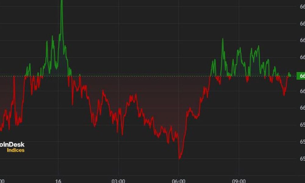 Bitcoin (BTC) Price Surpasses $66,000 as Interest Rate Cuts Loom