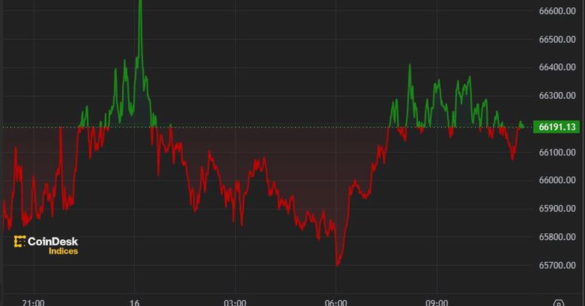 Bitcoin (BTC) Price Surpasses $66,000 as Interest Rate Cuts Loom