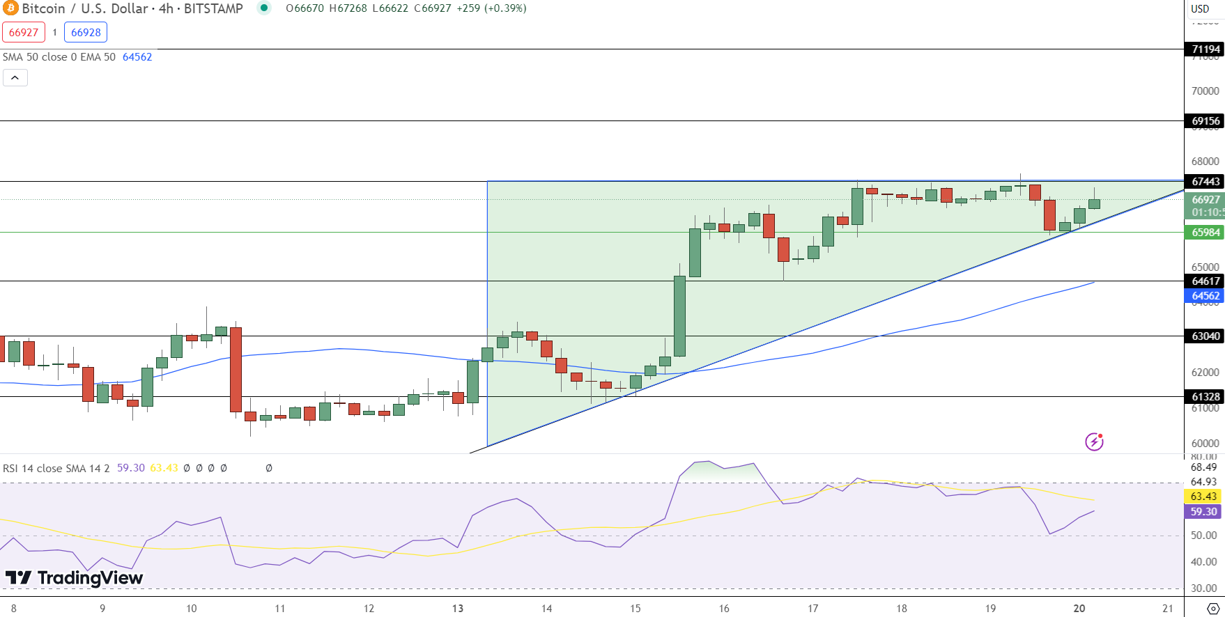 Bitcoin Price Prediction