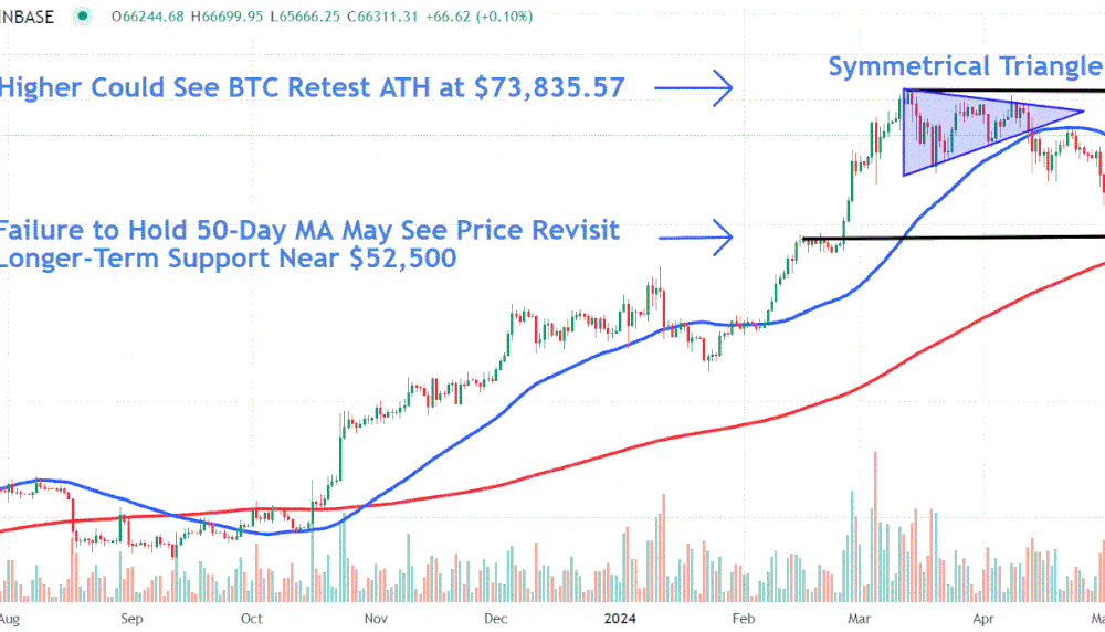 Bitcoin in focus as CME plans to offer spot trading in cryptocurrency