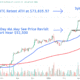 Bitcoin in focus as CME plans to offer spot trading in cryptocurrency