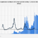 Bitcoin market capitalization 2013-2024 |  Statist