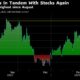 Bitcoin's correlation with tech stocks rises to its highest level since August