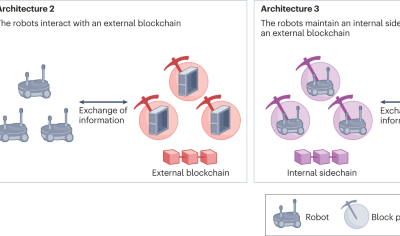 Blockchain technology for mobile multi-robot systems