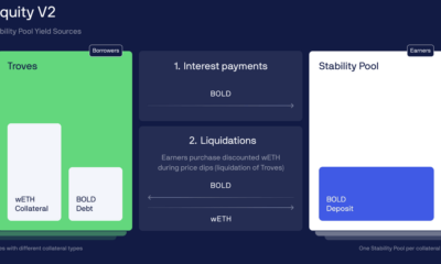 DeFi Lender Liquity (LQTY) Unveils Protocol Upgrade and New BOLD Stablecoin in Whitepaper