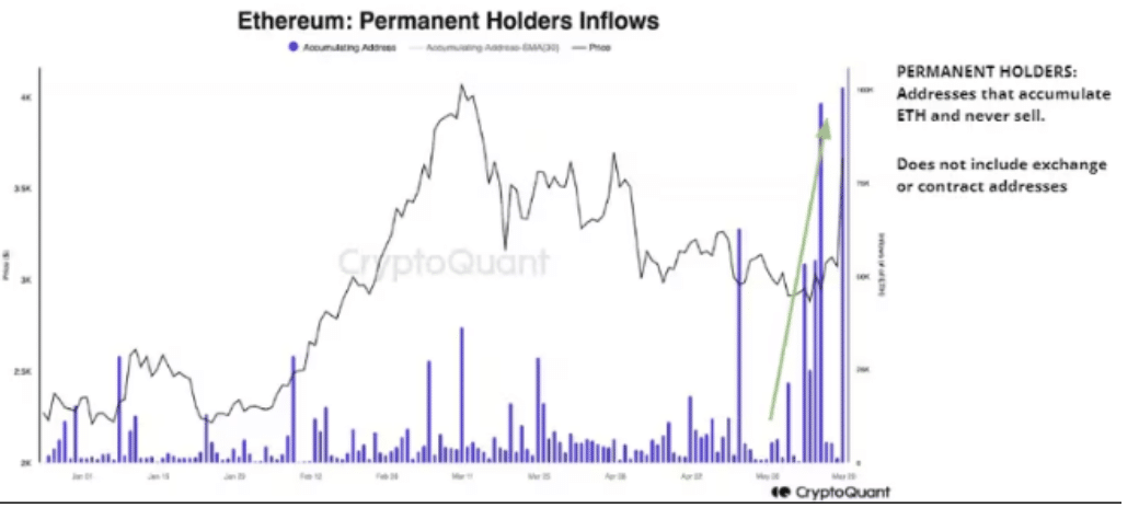 Ethereum (ETH) Rises $3,500 Ahead of ETF Expiration: Could ETF Approval Trigger a Massive Rise?