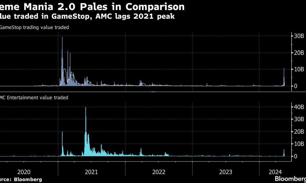 Flash in the Pan Meme Moment Takes Some Stock Brokers on a Wild Ride