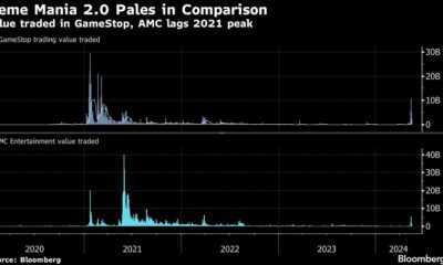 Flash in the Pan Meme Moment Takes Some Stock Brokers on a Wild Ride