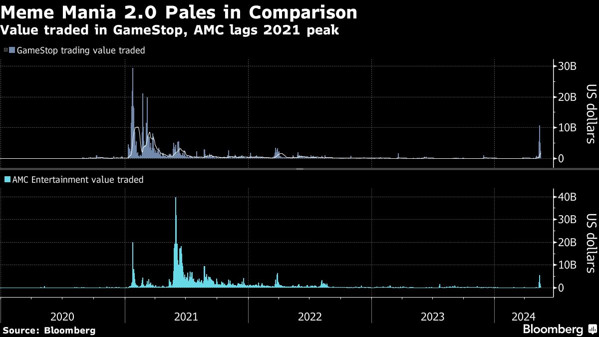 Flash in the Pan Meme Moment Takes Some Stock Brokers on a Wild Ride