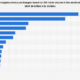 Largest Crypto Exchanges 2024 |  Statist