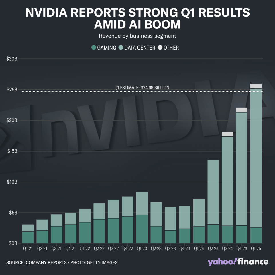 Nvidia's quarterly results surpassed expectations again on Wednesday.  (Source: Company Archives)