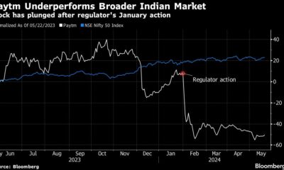 Paytm loss widens after regulatory crackdown hurts business