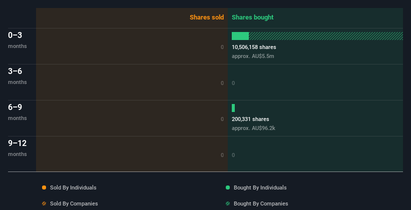 insider trading volume