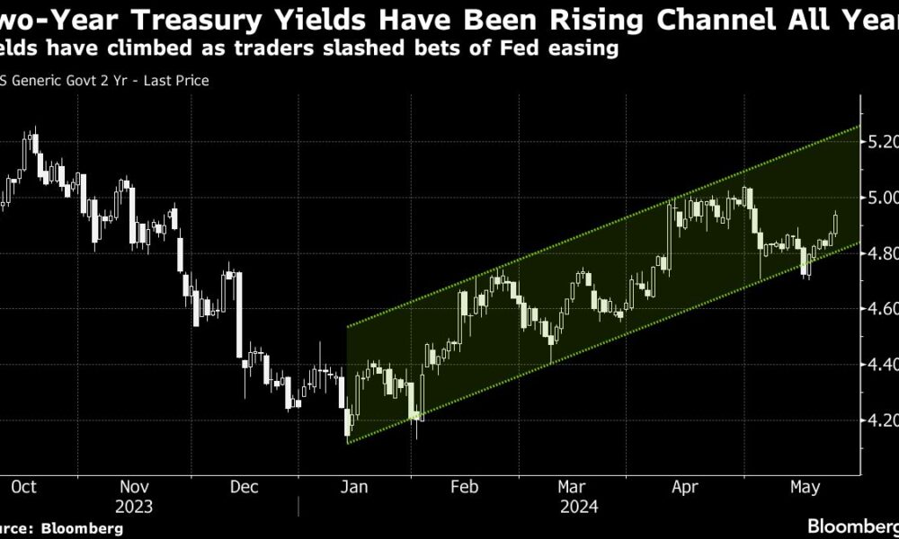 Stocks extend gains after consumer sentiment data: market mixed