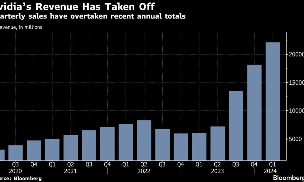 Stocks join bonds in decline as bets on Fed cut ease: Markets are mixed