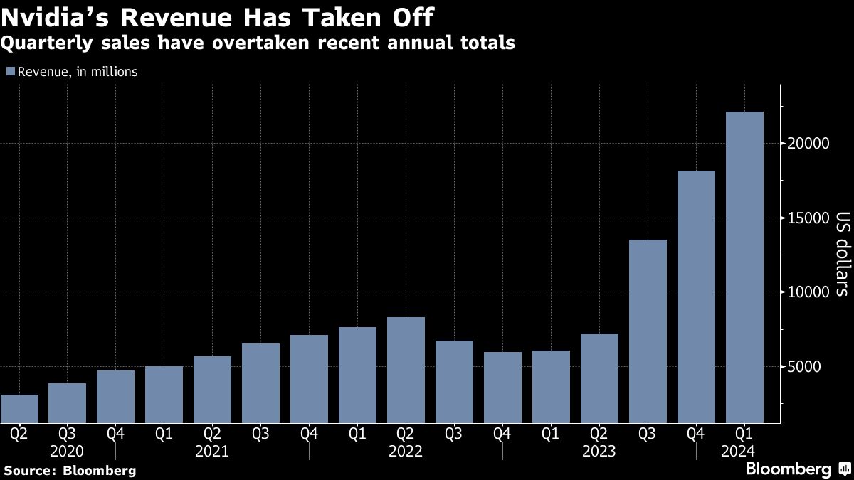 Stocks join bonds in decline as bets on Fed cut ease: Markets are mixed