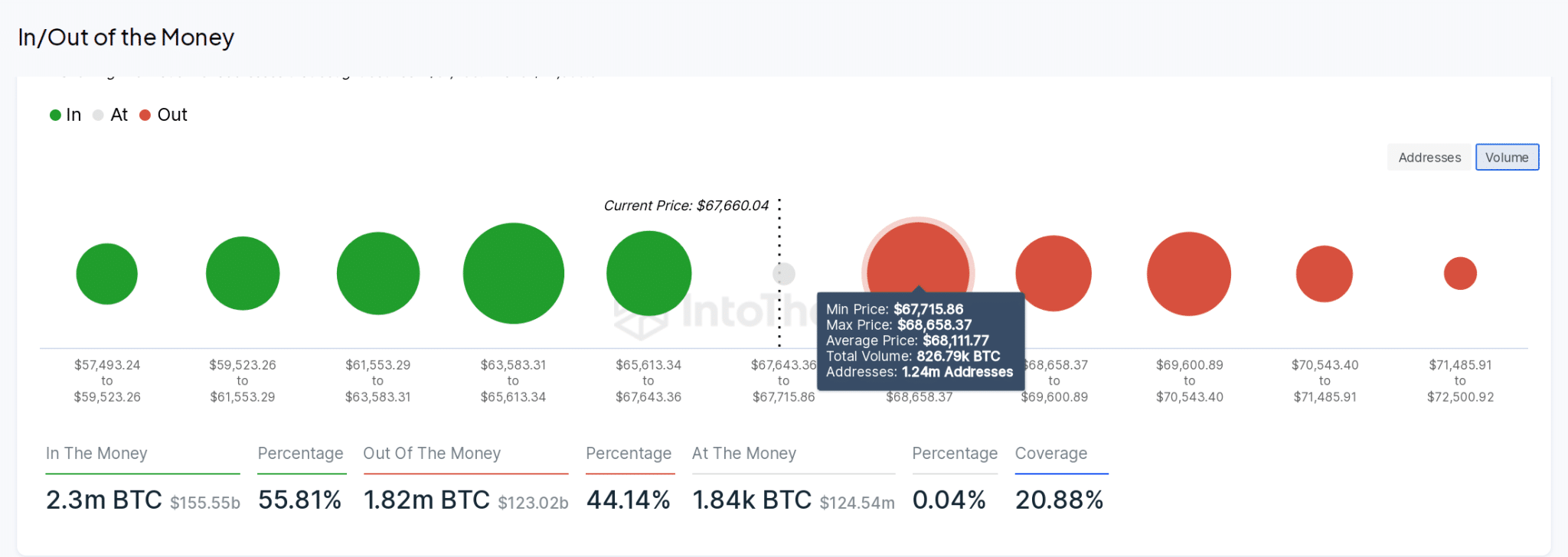 Bitcoin (BTC/USD) Price Forecast