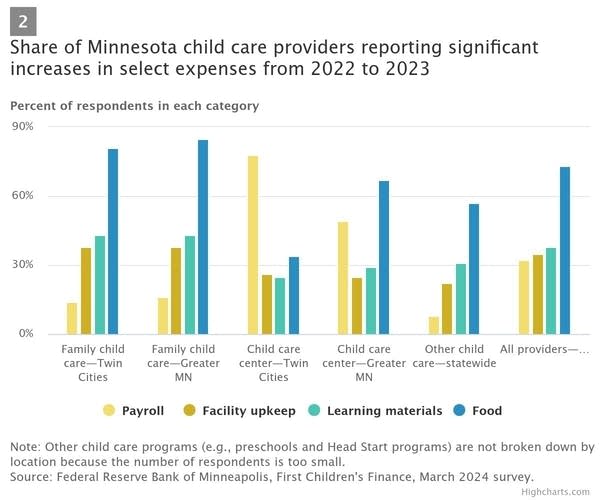 Child Care Provider Survey, Minnesota, March 2024-2