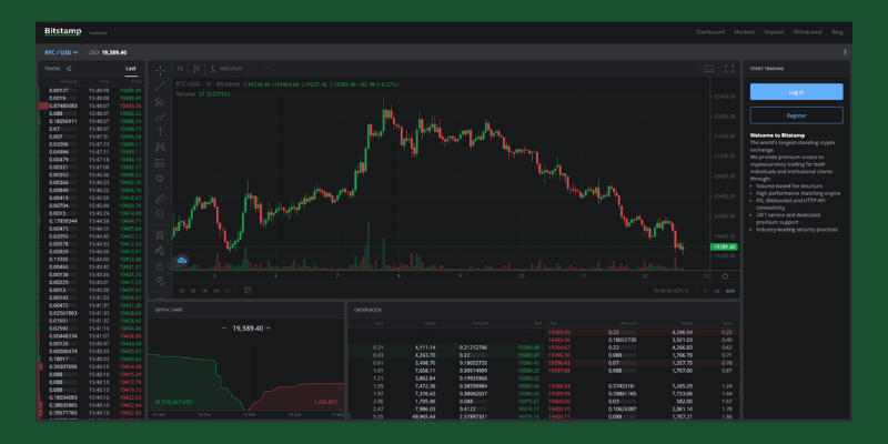 A screenshot of Bitstamp's crypto trading platform.