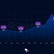 Total value locked in DeFi in May 2024 hits $192 billion, highest since February 2022 – BitKE