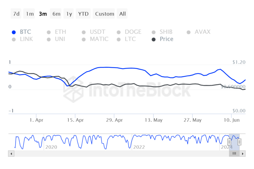 MATIC trading volume. 