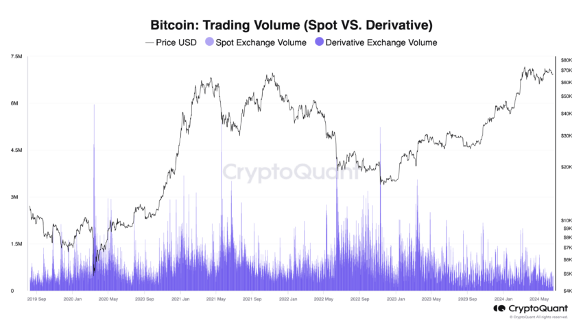 Bitcoin trading volume