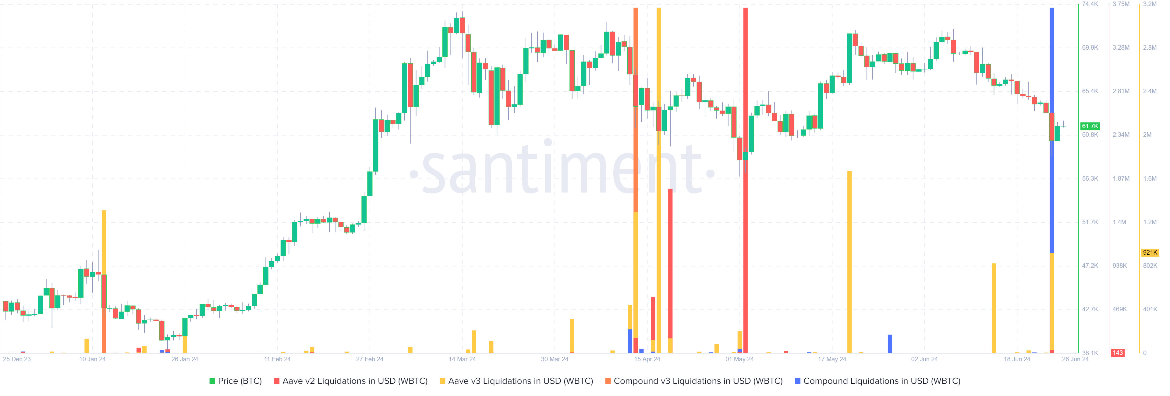 Santiment Defi Clearance Table