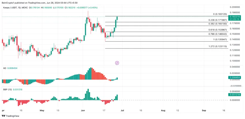 Kaspa Analysis